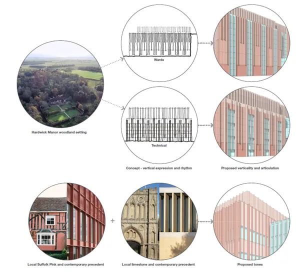 Design concept board showing the architectural inspiration for the proposed hospital. Images include the woodland setting of Hardwick Manor, sketch diagrams illustrating vertical rhythm for ward and technical areas, examples of proposed façade articulatio