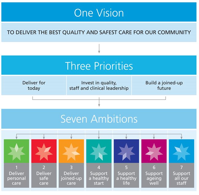 Our vision and values